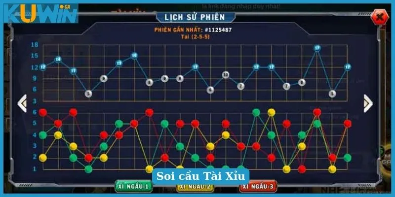 Mẹo Chơi Tài Xỉu Hay Nhất Ẵm Tiền Triệu Nhanh Chóng 5 Mẹo chơi Tài Xỉu chắc thắng giúp bạn tối đa hóa lợi nhuận