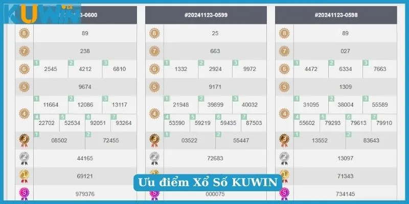 Đặc điểm nổi bật tại Xổ Số KUWIN